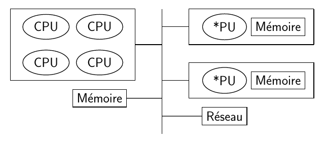 tikz-cluster-node.png tikz-cluster-node.png
